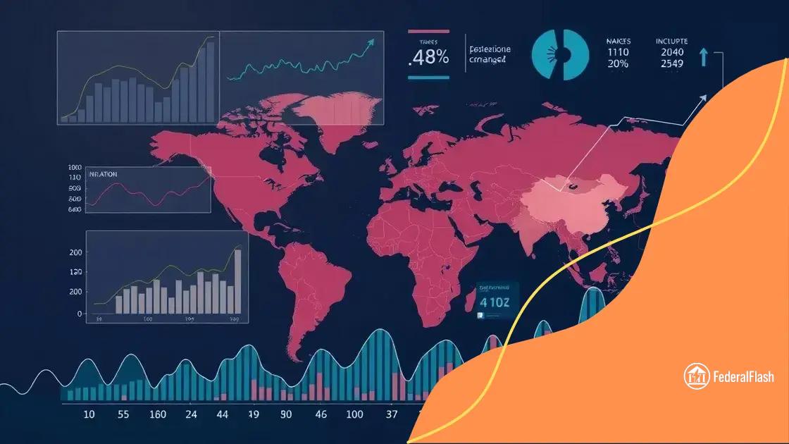 Impact on global economies