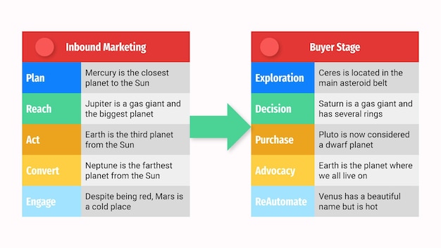 A side-by-side comparison table highlighting the differences between SEP and SIMPLE IRAs, including eligibility requirements, contribution limits, and administrative burdens. The table is designed for easy comparison.